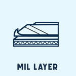 mil Wear Layer