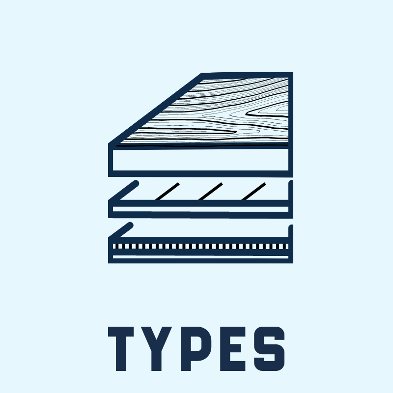 Shop By Flooring Type